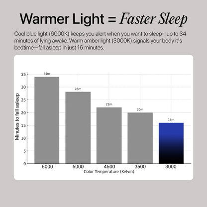 MinimaLight Aura Sleep